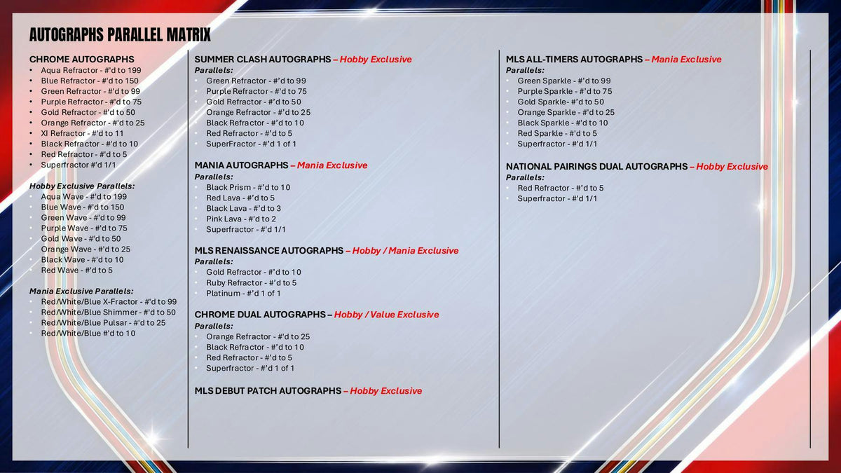 2026 Topps MLS Chrome Soccer Hobby 12-Box Case (9/10)