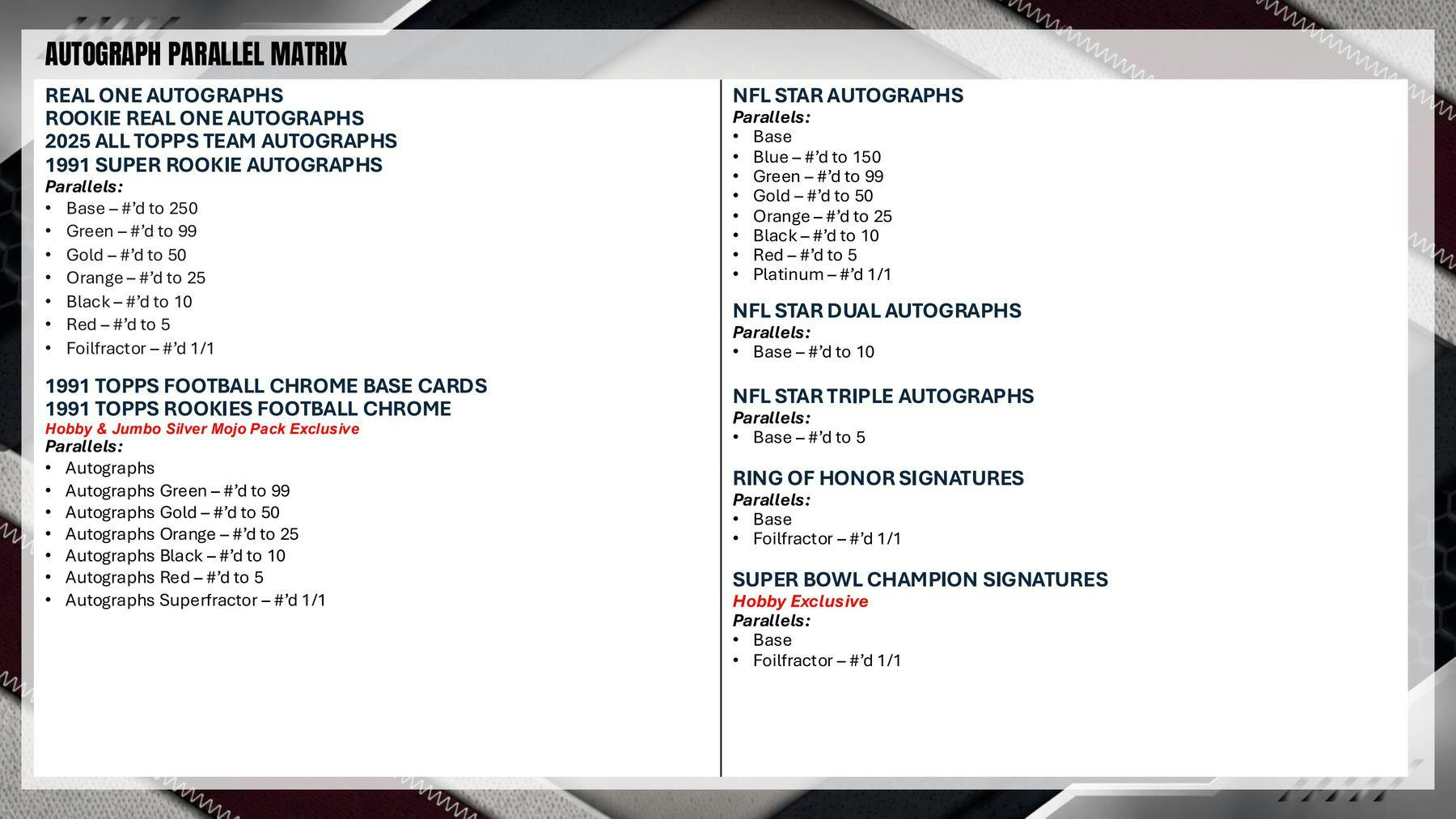 2026 Topps Football Hobby Pack (8/21)