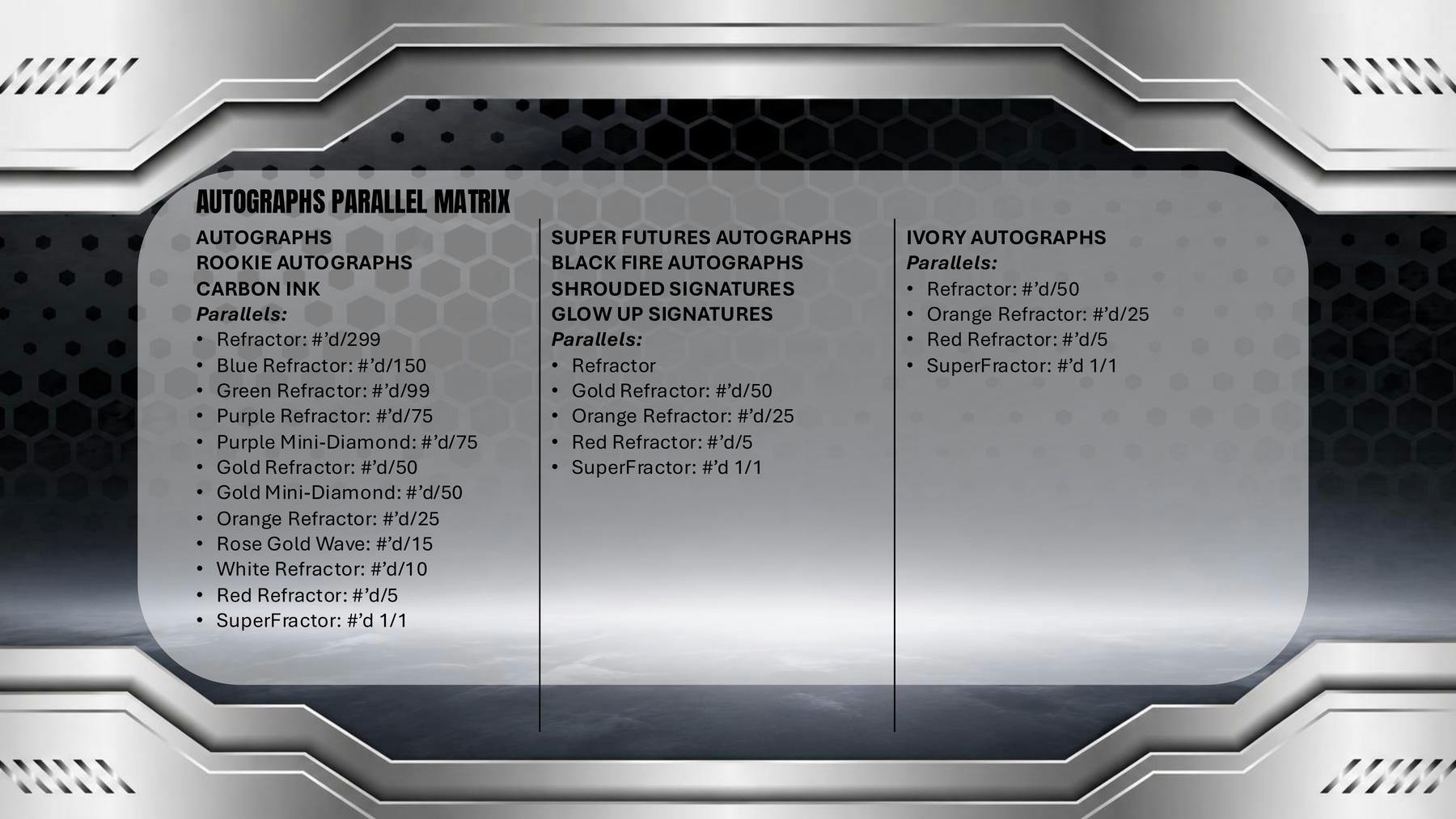 2025-26 Topps Chrome Black Basketball Hobby Box (8/27)