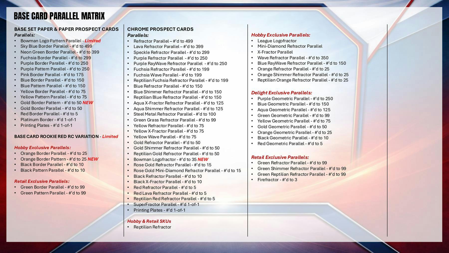2026 Bowman Baseball Hobby Box (5/13)