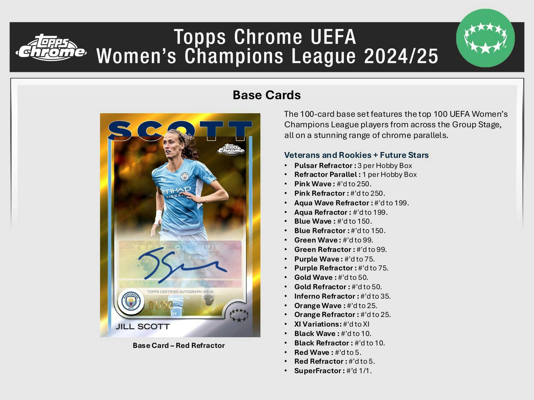 2024-25 Topps Chrome UEFA Women's Champions League Soccer Hobby Pack (1/2/26)