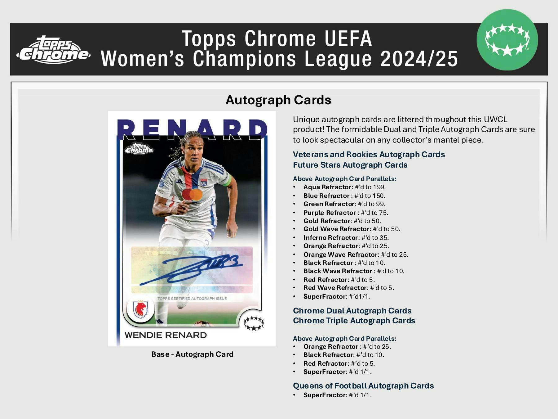 2024-25 Topps Chrome UEFA Women's Champions League Soccer Hobby Pack (1/2/26)