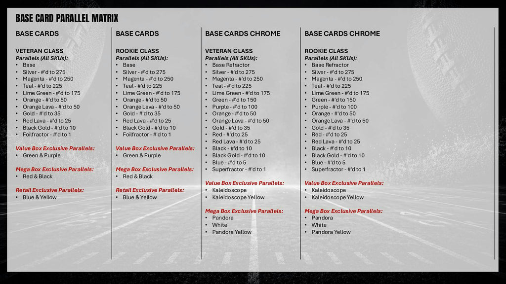 2025 Topps Signature Class Football Mega Box (6/6)