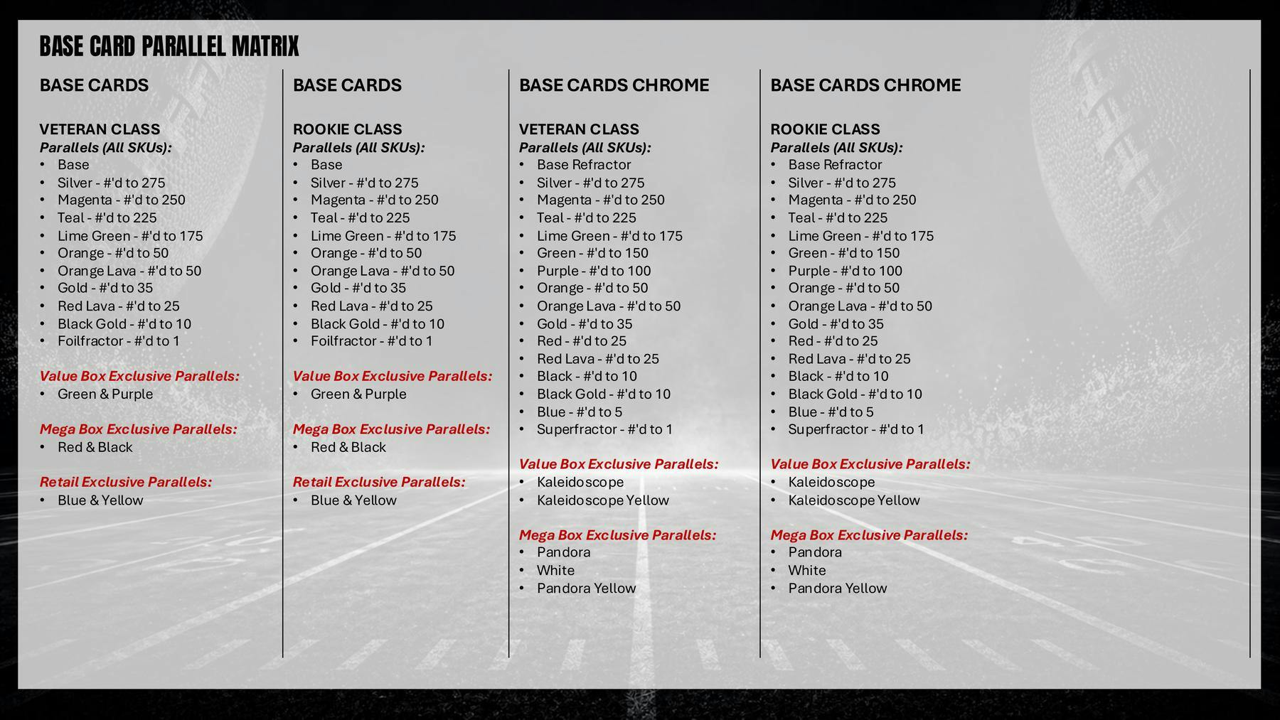 2025 Topps Signature Class Football Mega Box (6/6)