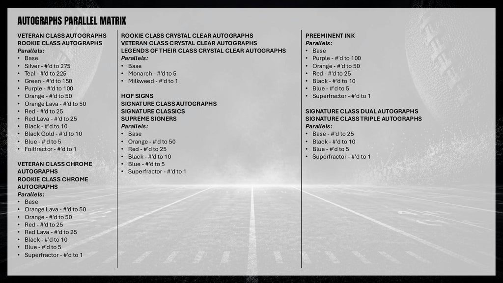 2025 Topps Signature Class Football Mega Box (6/6)