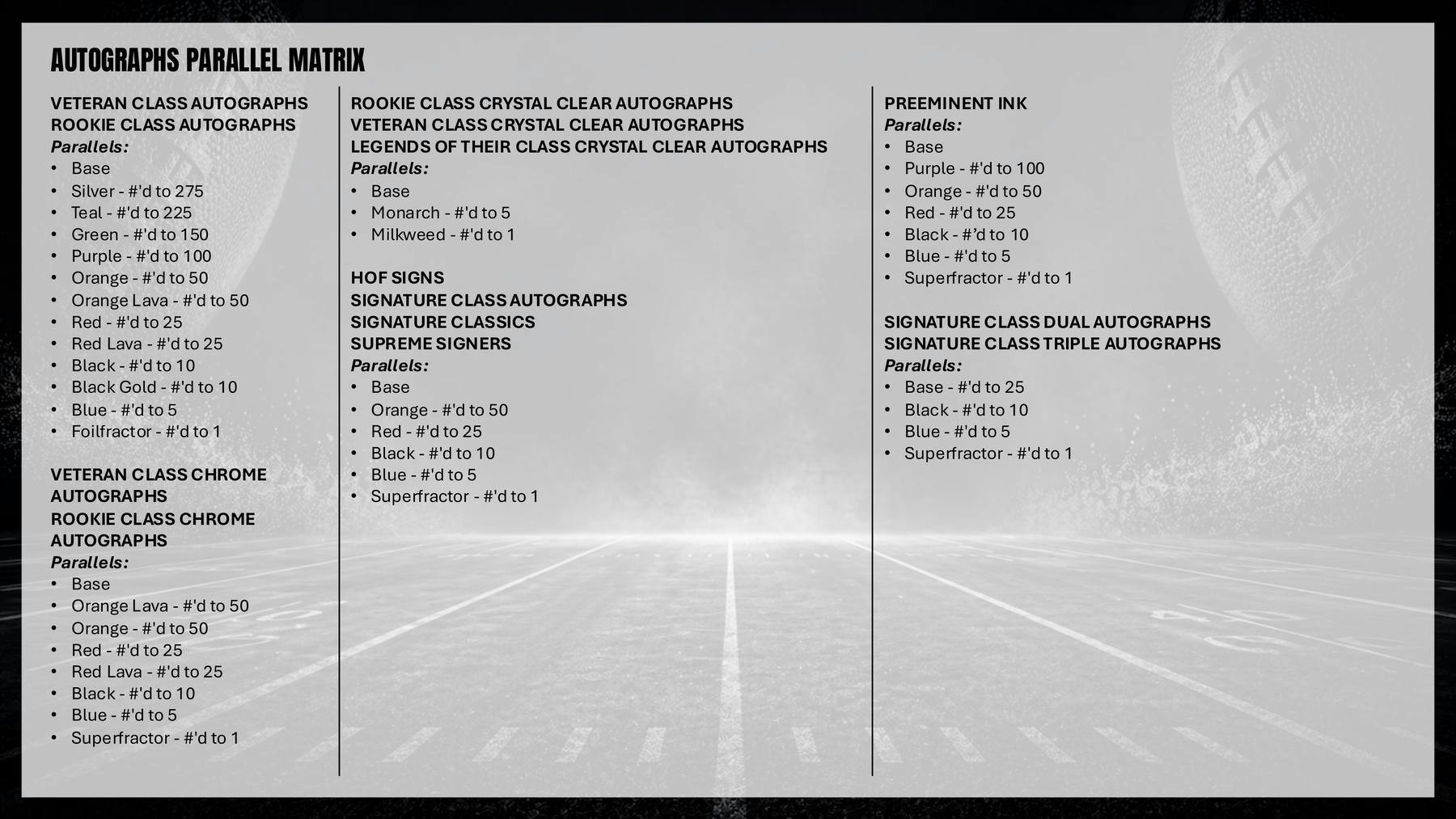 2025 Topps Signature Class Football Mega Box (6/6)