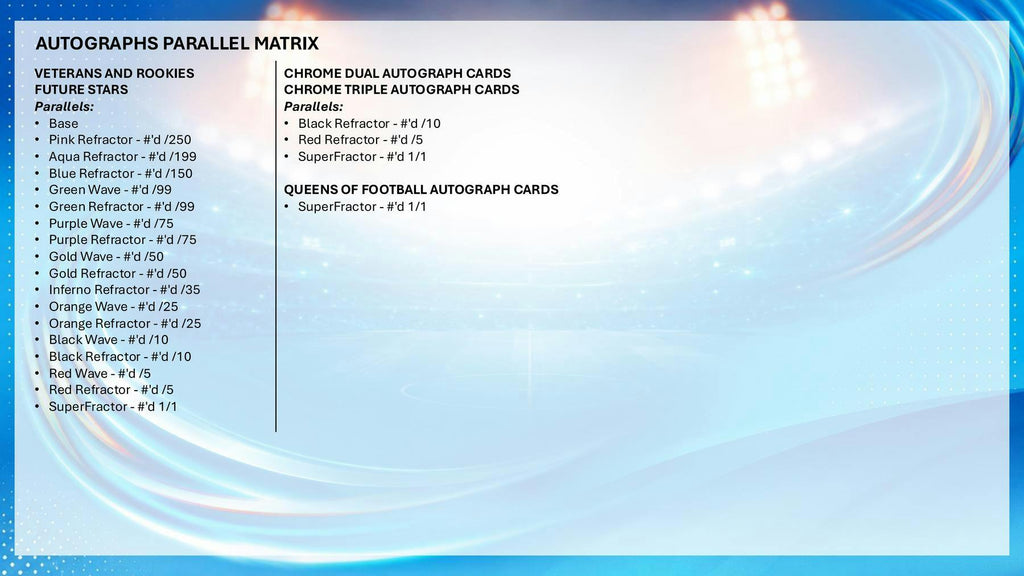 2025-26 Topps Chrome Women's UEFA Champions League Soccer Hobby 12-Box Case (Presell 6/18)