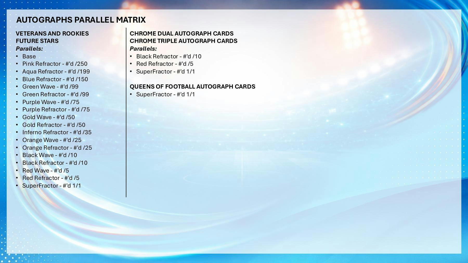 2025-26 Topps Chrome Women's UEFA Champions League Soccer Hobby 12-Box Case (Presell 6/18)