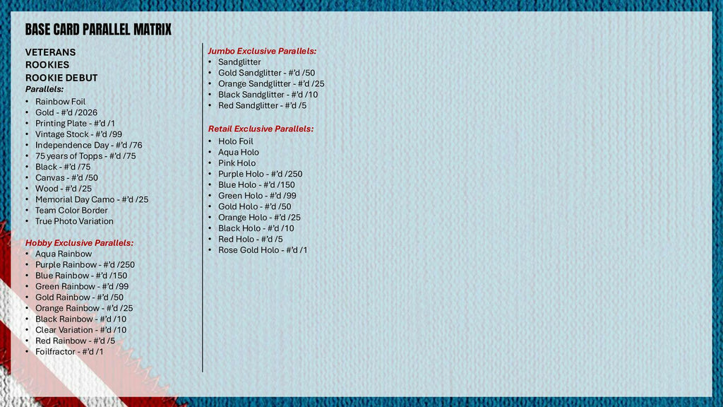 2026 Topps Update Series Baseball Jumbo Box (10/14)