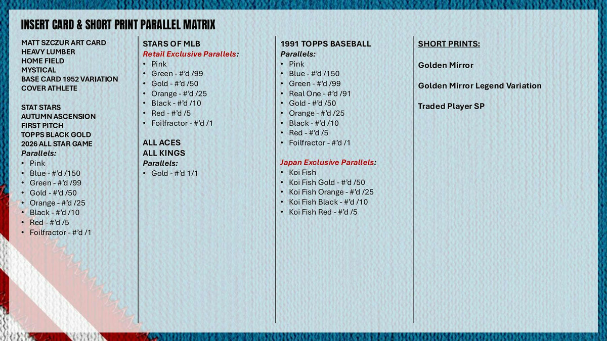 2026 Topps Update Series Baseball Jumbo Box (10/14)