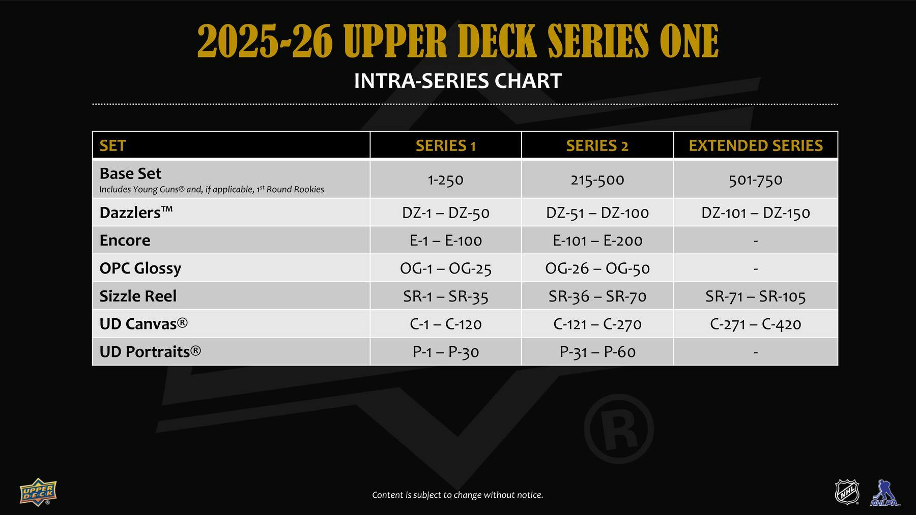 2025-26 Upper Deck Series 1 Hockey 4-Pack Blaster Box
